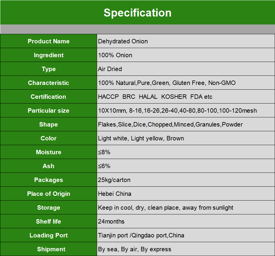 Onion Specification.jpg