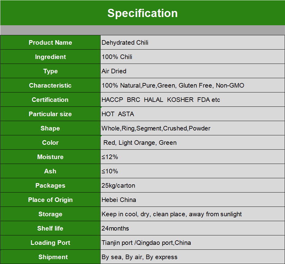 Chili Specification.jpg