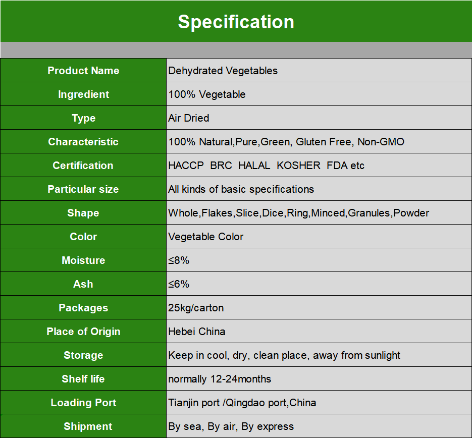 Vegetables Specification.jpg